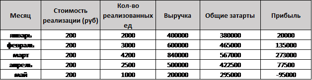 Выручка. Доход. Прибыль. Маржа. Объясняем доступно | Коммерческий Советник  | Дзен