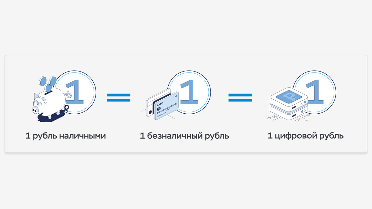 Цифровой рубль суть проекта