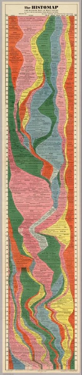 Историческая карта. Четыре тысячи лет мировой истории. Относительная мощь современных государств, наций и империй. Авторское право Джона Б. Спаркса. Опубликовано Histomap, Inc. Чикаго, Иллинойс. Отпечатано и распространено в США издательством Rand McNally & Co., Чикаго, Иллинойс.