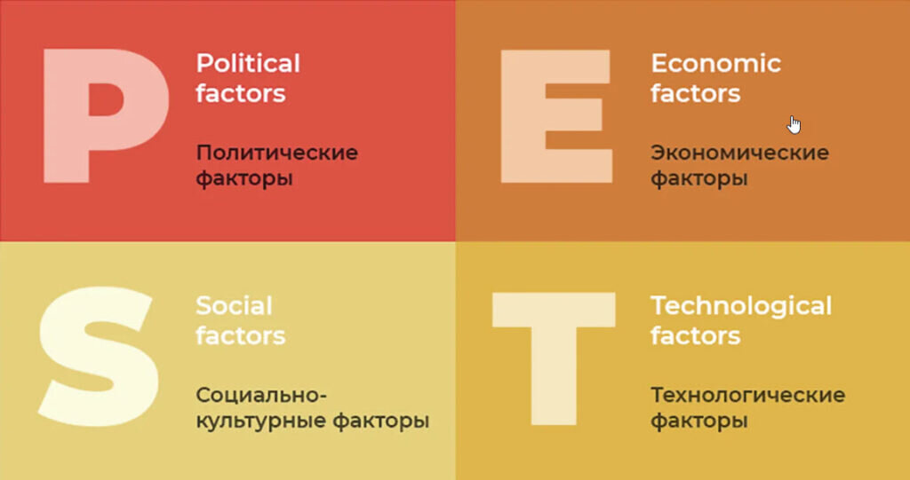 Анализ внешнего окружения проекта pest анализ Методы стратегического планирования: инструменты для построения успешного бизнес