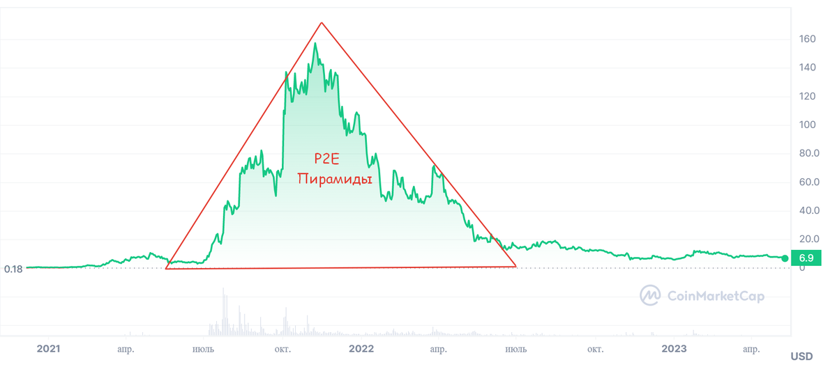 https://coinmarketcap.com/ru/currencies/axie-infinity/