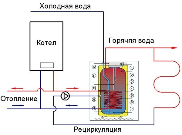 Схема рециркуляции горячей воды в системе отопления
