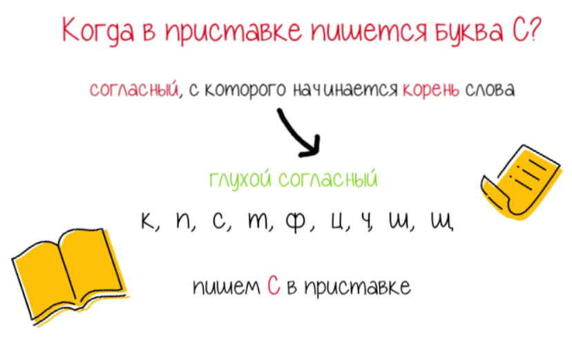 Ассоциации к слову «Велосипед» - Сеть словесных ассоциаций