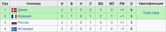 данные взяты из википедии