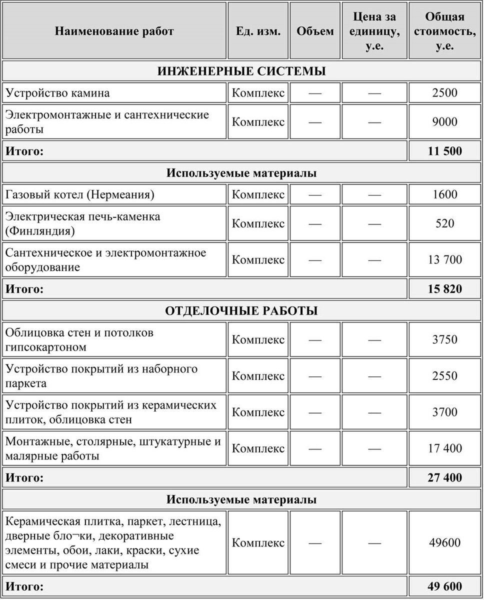 Образец сметы на строительство частного дома из газобетона