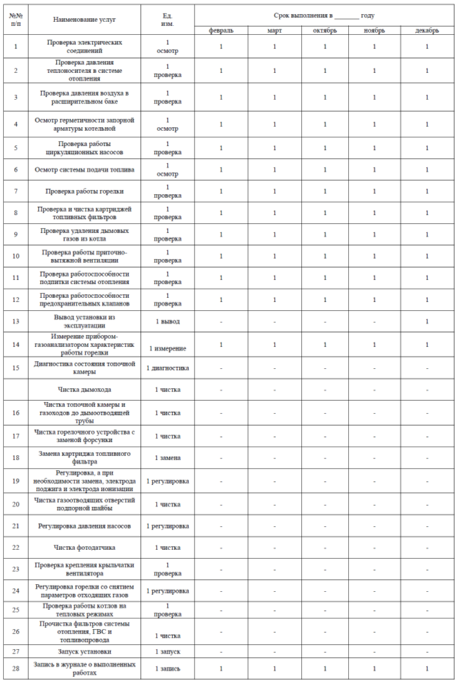График оказания услуг по техническому обслуживанию дизельной котельной