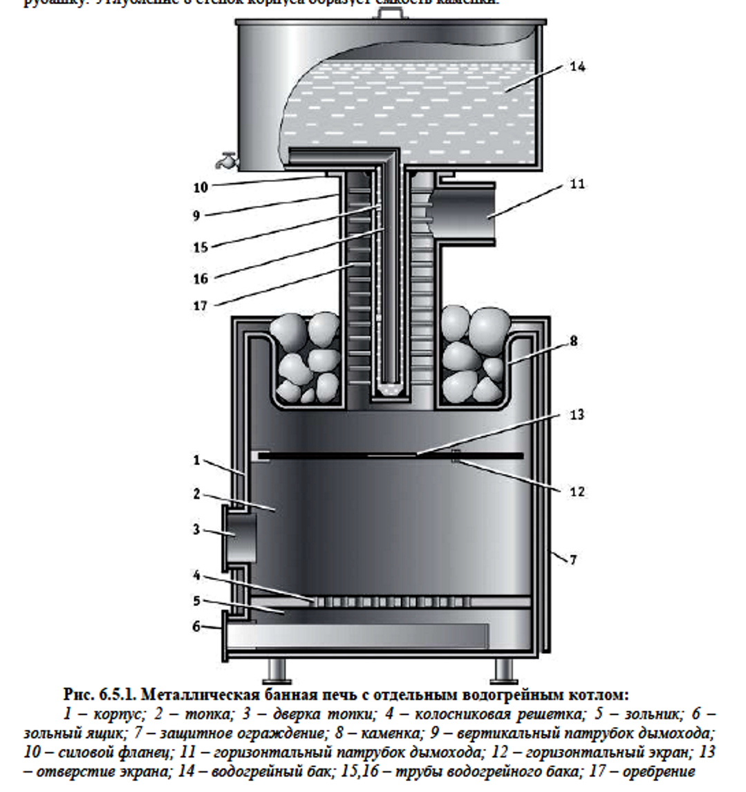 Банная печь Прометей чертеж