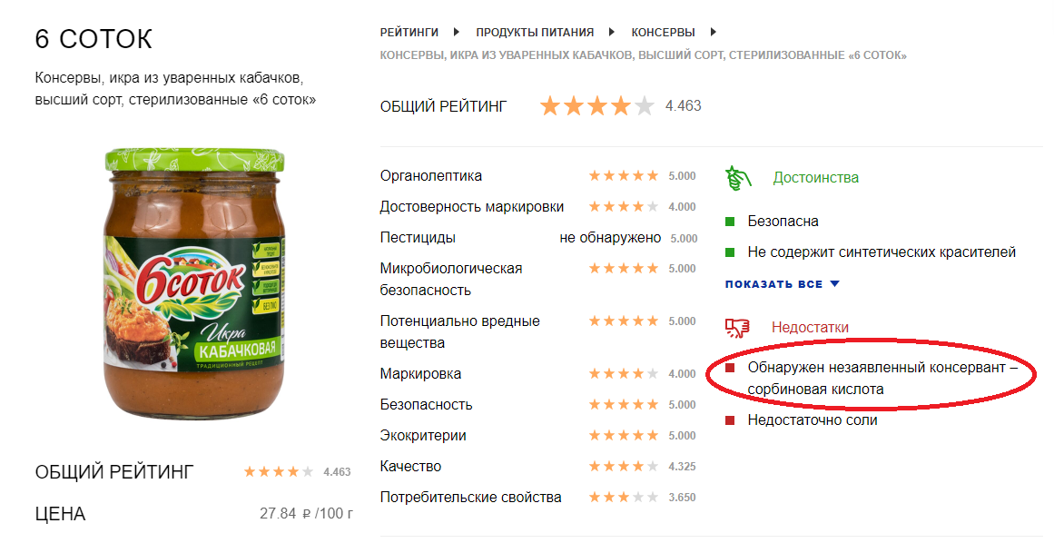 Со скольки лет можно давать икру. Со скольки лет можно давать икру