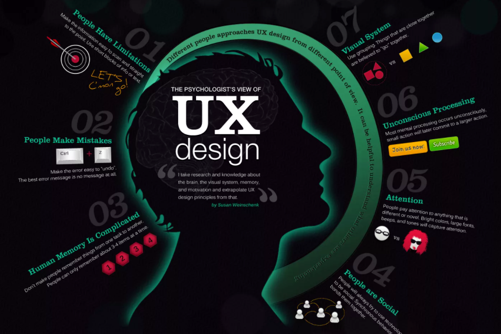 UX design