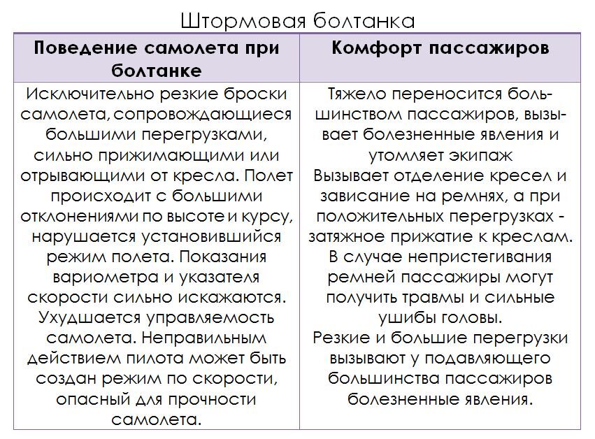 Болтанка. Классификация болтанки в авиации.