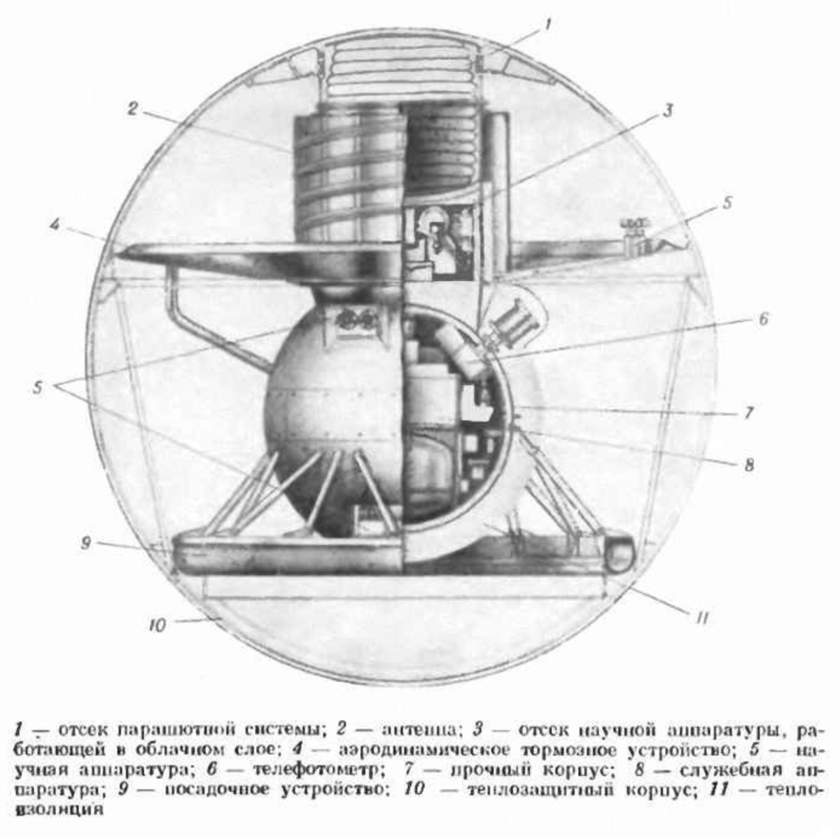 Спускаемый аппарат «Венеры-9» и «Венеры-10». Источник: https://habr.com/ru/post/184444/