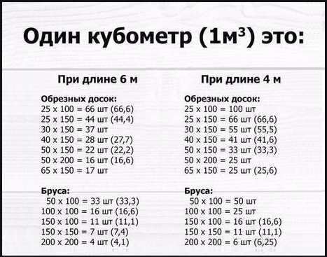 Все хитрые ходы продавцов и как, покупая пиломатериал, нас обманывают прямо на глазах?2