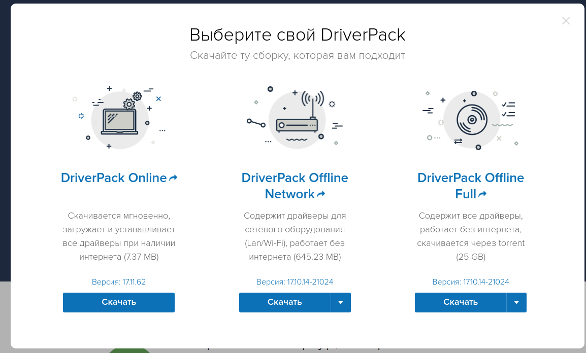 3 версии, немного более удачно подобраны:
1. Online - требует уже установленного интернет соединения, дальше подберет и установит драйвера самостоятельно
2. Минимальный набор драйверов на возможные сетевые карты и Wi-Fi, далее как в 1 пункте
3. Полный пакет программ и драйверов для офлайн использования, но большой вес программы