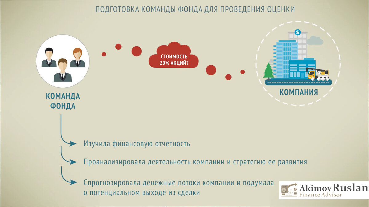 И так мы подошли к деталям: А что мы будем оценивать? | Финансовый  консультант | Дзен