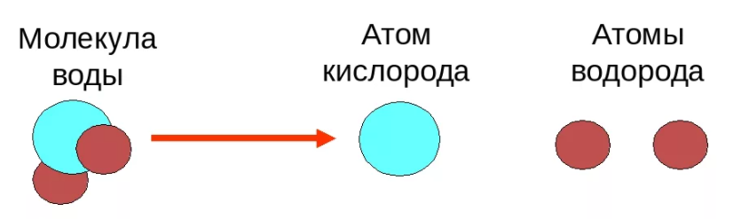 Наглядное различие в устройстве
