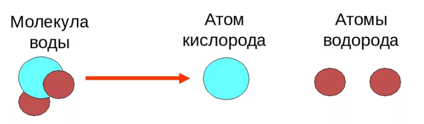 Атомы и молекулы картинки