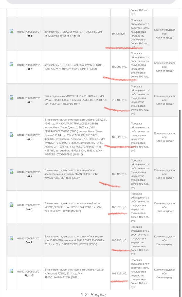Так же цена снижается каждые 10 дней на 30% если никто не подаст хоть одну заявку
