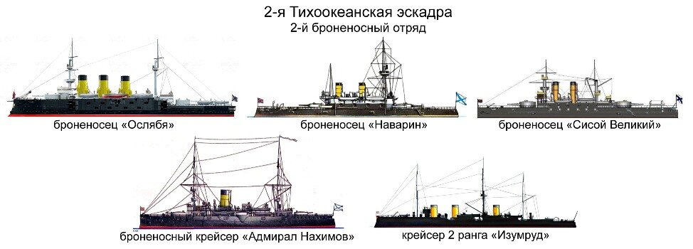 Тихоокеанская эскадра русско японская