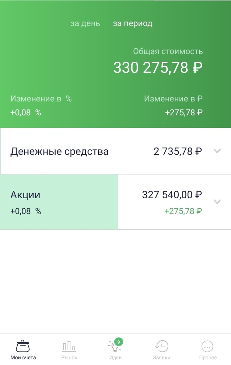 "Зеленый" портфель ИИС автора. Данные на вечер 12.04.2021