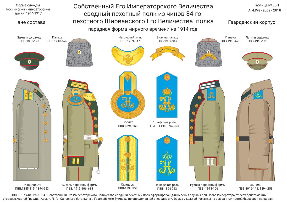 Собственный Его Императорского Величества сводный пехотный полк. Личный ...