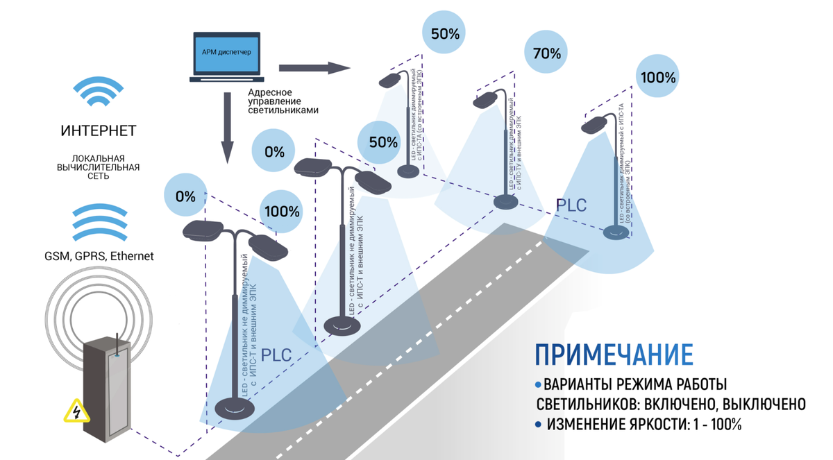 Уличное освещение схема