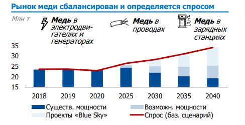 Норникель даты выплат дивидендов