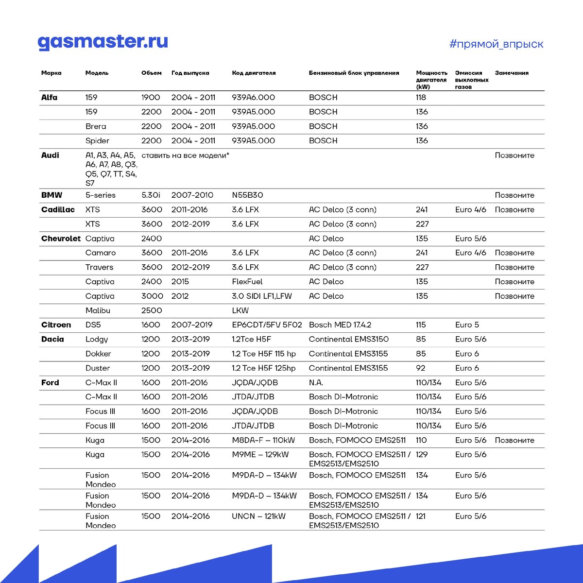 Обновленный список проверенных автомобилей для ГБО с непосредственным  впрыском топлива | gasmaster+ ГБО Чебоксары | Дзен