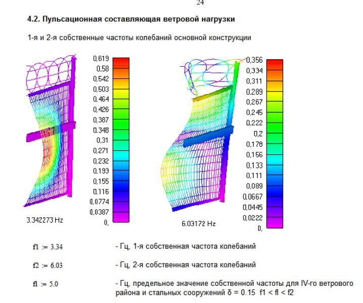 Расчет ветровой нагрузки - Prostobuild