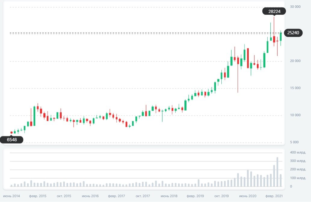 Открытие Брокер