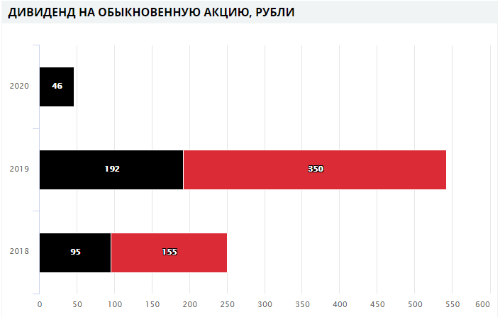 таблица взята с официального сайта