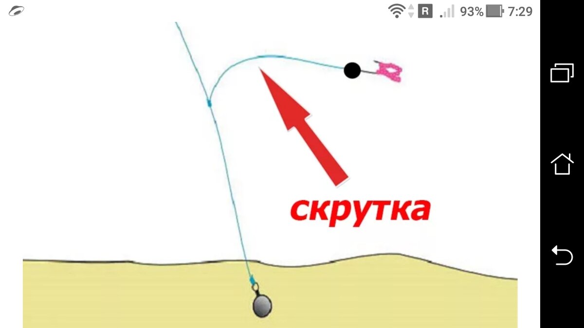 Поплавочная удочка на плотву летом. Донная снасть на плотву. Скрутка на леске для отводного поводка. Зимняя удочка с отводным поводком на плотву зимой. Зимняя снасть на плотву с отводным поводком.