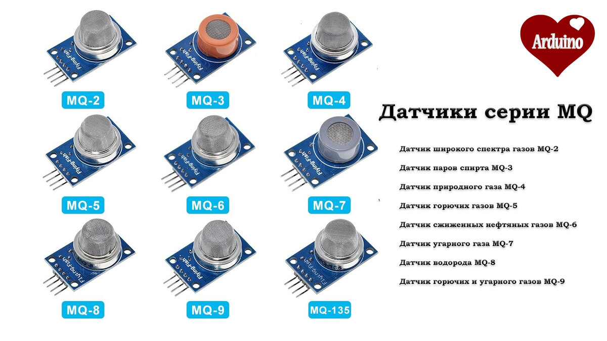 Датчики обнаружения газов серии MQ