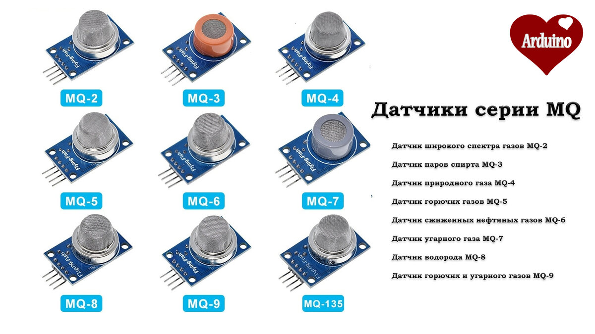 Датчик утечки газа MQ-2. Обнаружение утечки и отправка сообщения в  Телеграм. | arduino-kidru | Дзен