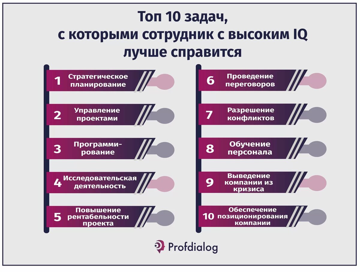 IQ и не только. 6 видов интеллекта, которые стоит развивать