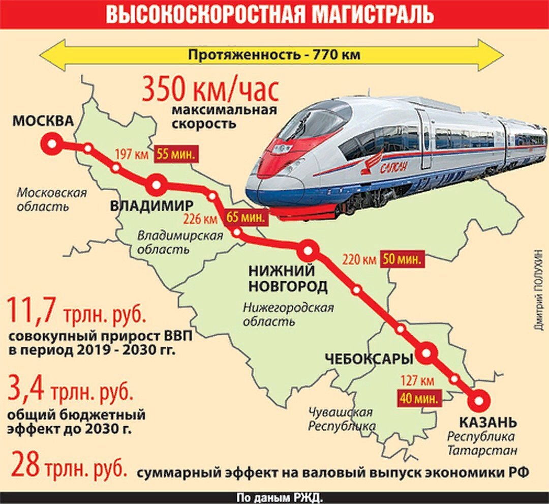 Строительство скоростной железной дороги москва. Скоростная ЖД магистраль Москва Казань. Схема высокоскоростной железнодорожной магистрали Москва Казань. Москва Казань Екатеринбург высокоскоростная магистраль. Проект ЖД Москва Казань.