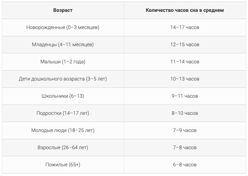 Нельзя просто так взять, не выспаться и стать гениальным 