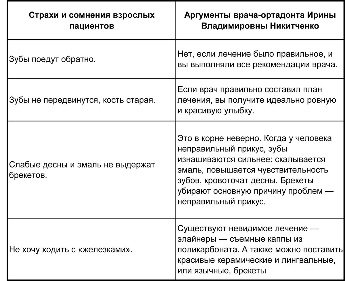 Когда взрослому можно и нужно ставить брекеты | Life.Profit | Дзен