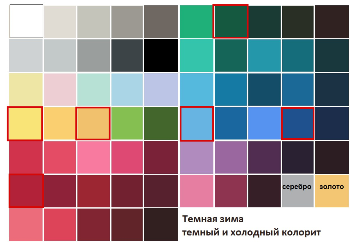 Как понять какой цвет