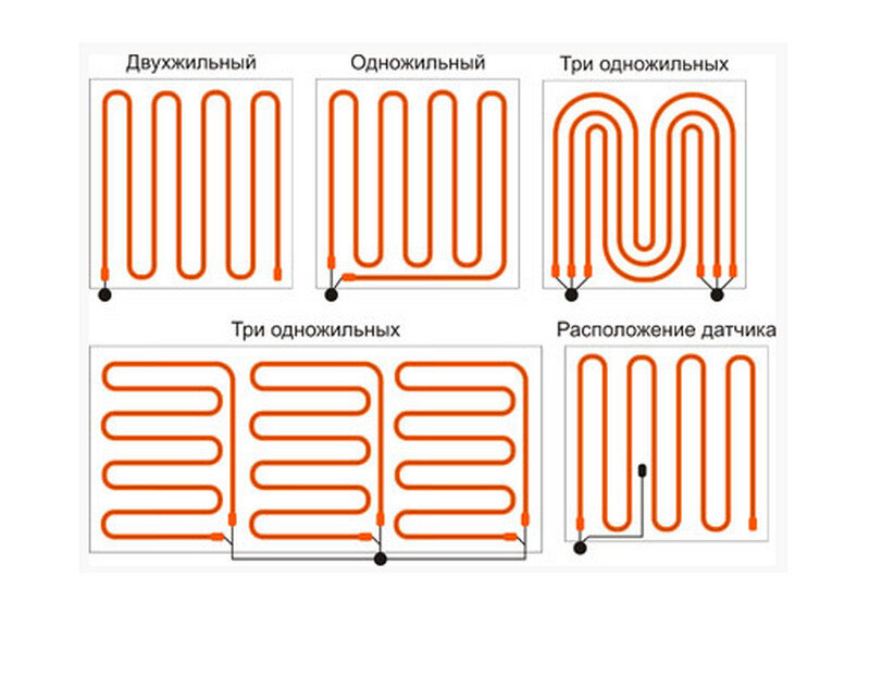 Пленочный теплый пол: обзор, схема подключения, монтаж