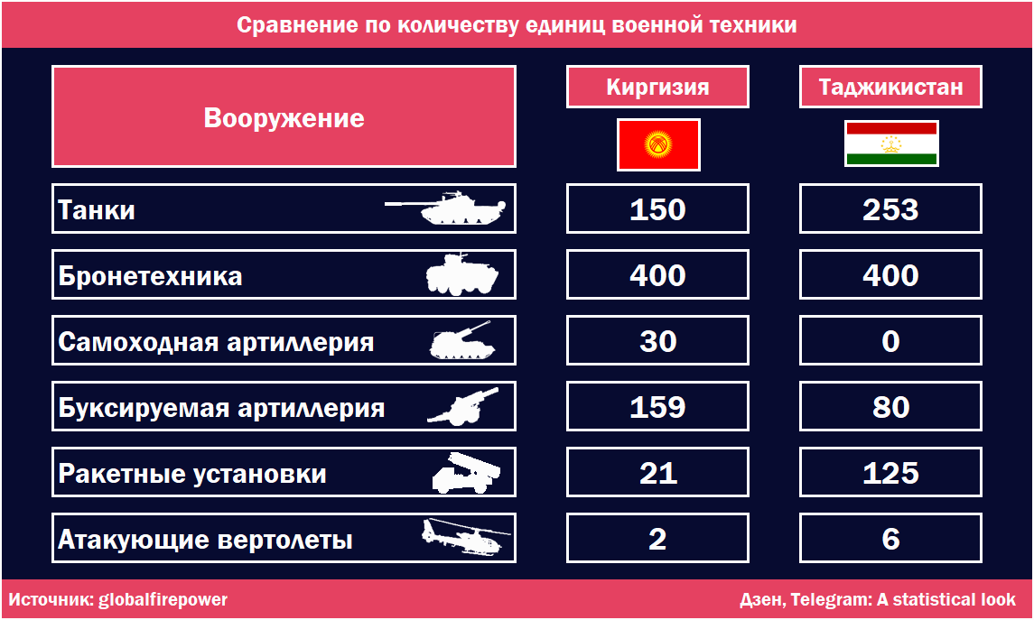в таджикистане сколько в данный момент