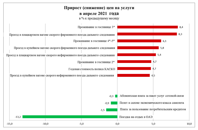 Источник: Росстат