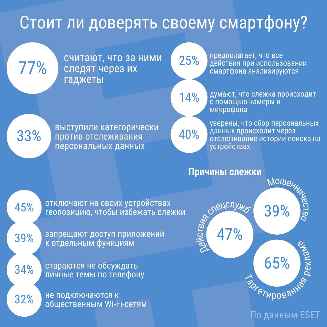 #РепортерСтатистика