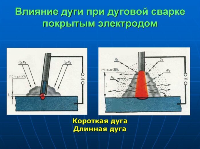 Сварка тонкого металла. Как не прожечь