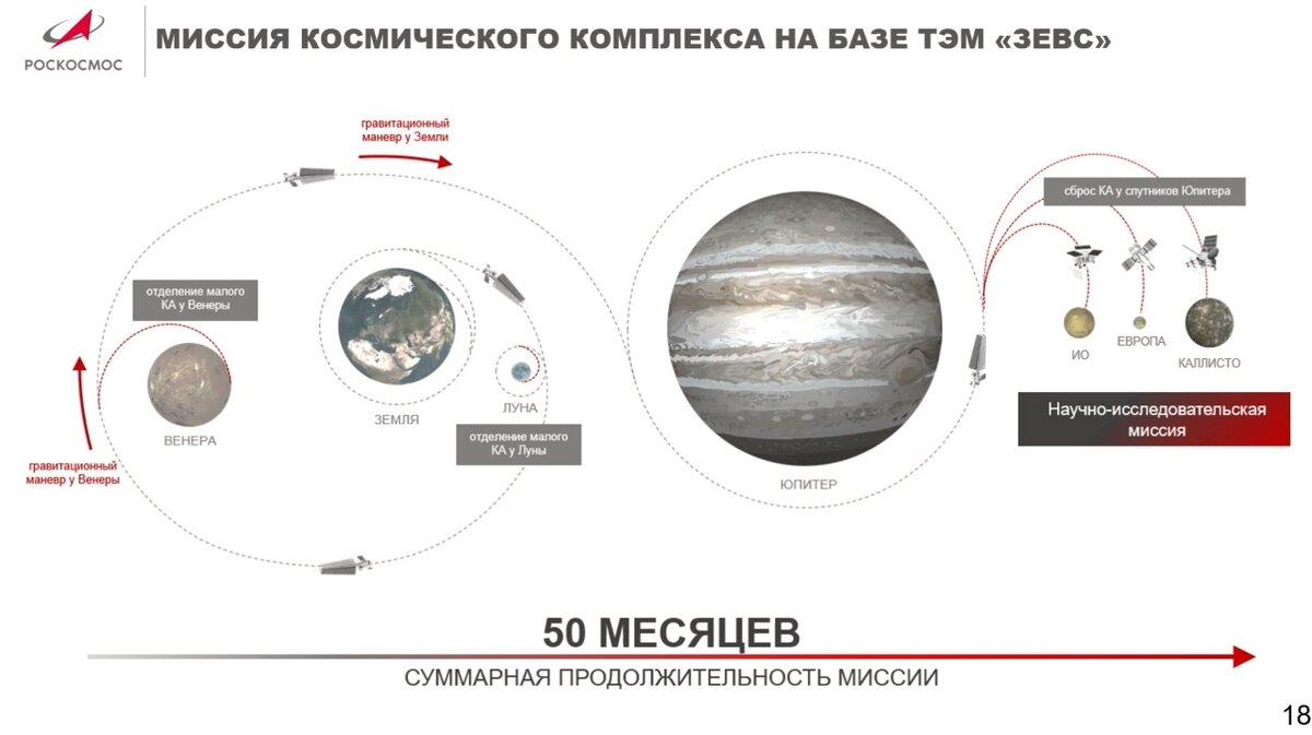 Проект зевс космический