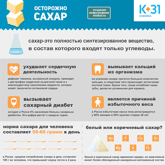 Источник multiurok.ru