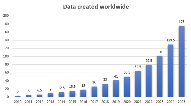 Источник: Statista