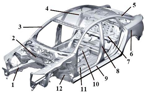 1.Передний лонжерон ;2.Передний щит;3.Передняя стойка;4.Крыша;5.Задняя стойка;6.Заднее крыло;7.Панель багажника;8.Средняя стойка;9.Порог;10.Центральный тоннель;11.Основание;12.Брызговик