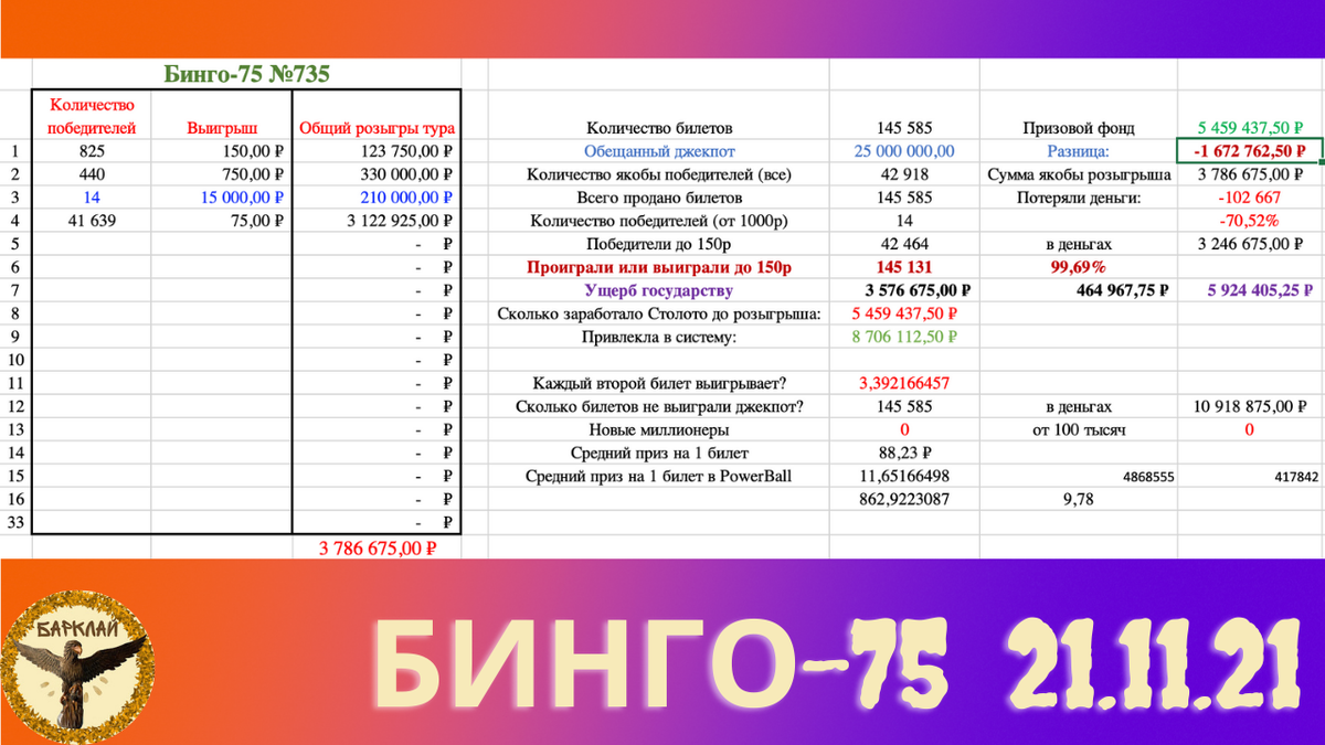 Бинго-75 375 тираж от 21.11.2021, как пример обмана.