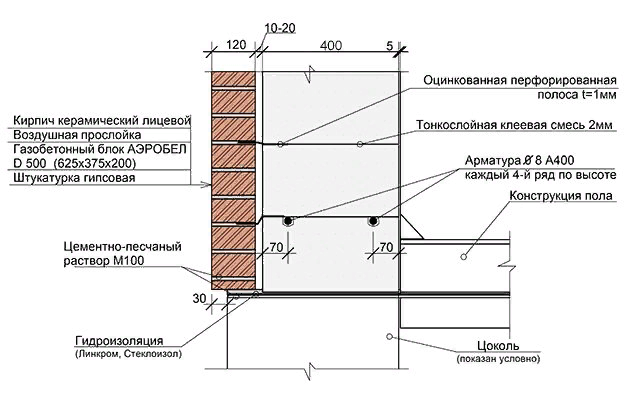 газобетон цокольный узел технониколь. толщина стен фундамента. толщина стен фундамента. фундамент под кирпичную стену 380 мм. плита фундаментная технология 200мм.