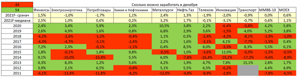 Источник: ИК "Фондовый Капитал"